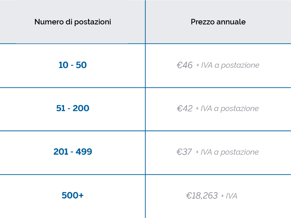 Infografica listino prezzi SketchUp Studio licenze di rete per università.